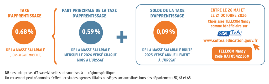 Fonctionnement du solde via SOLTéA